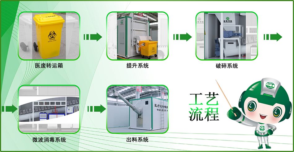 醫廢1.png